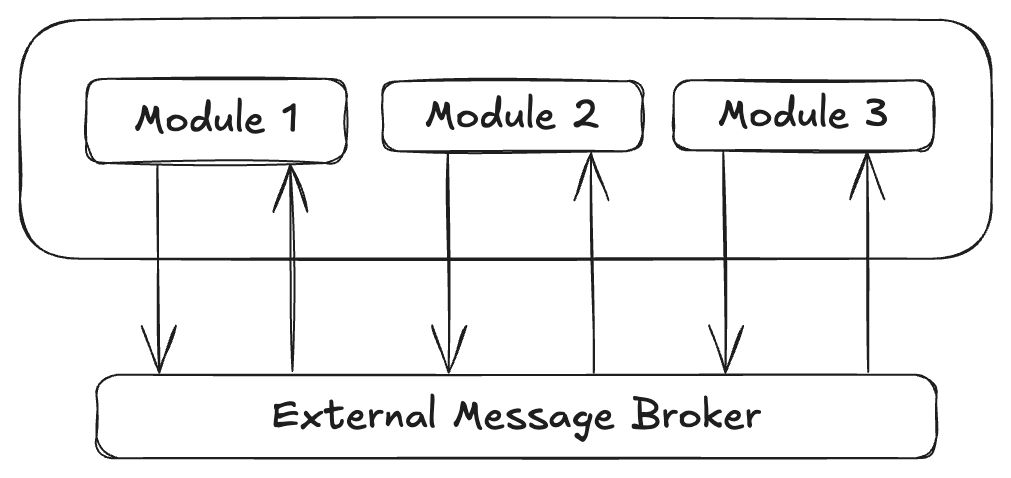 Communicating through external brokers